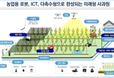 거창군, 농업용 로봇 실증 공모사업 10억 원 최종 선정