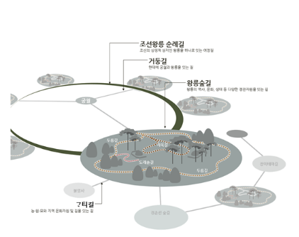 ▲ 조선왕릉길 개념도