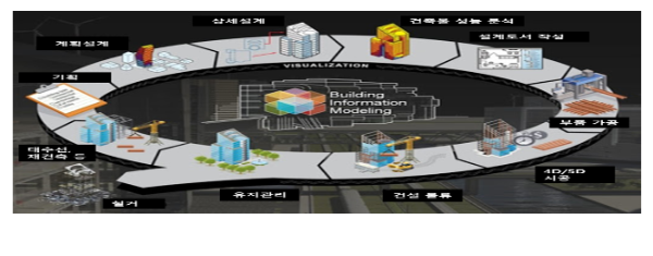 주요과제별 담당자 연락처