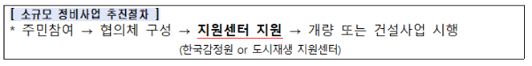 그리고 사회적 수요를 감안하여 여성 1인가구, 사회초년생, 취업준비생 대학생을 위한 공유주택과 셰어하우스 등 사회주택 조성도 시범적으로 시행할 예정이다.