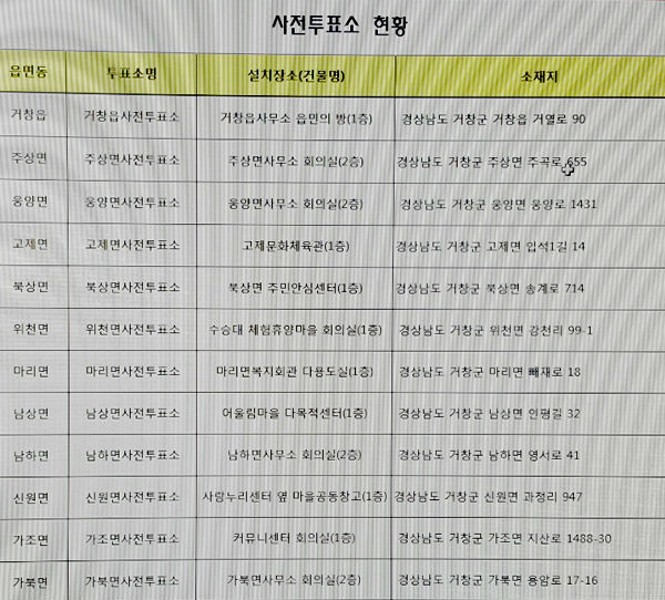 제20대 국회의원선거 및 거창군수재선거 사전투표 장소
