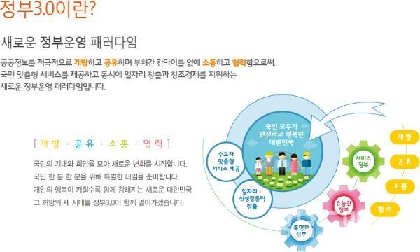 자료출처=대한민국 정부3.0 홈페이지