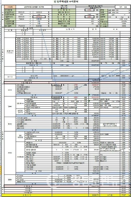 센트럴웰가측이 얼마의 수익을 낼 수 있는지를 계산한 수지분석표/ 빼곡하게 모든 사업의 수익과 비용이 기록돼 있어 눈으로도내용을 쉽게 확인할 수 없는 글자크기였다.