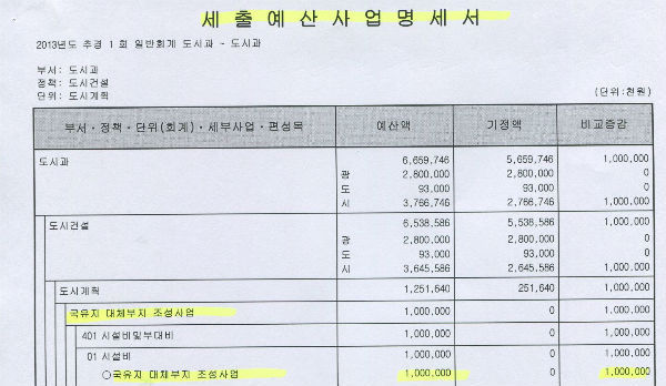 진주시가 레일바이크 주차장을 설치하고, 철도시설공단 부지와 교환하기위해편성한 10억원 세출 예산(2013년추경)/ 자료출처=진주시홈페이지
