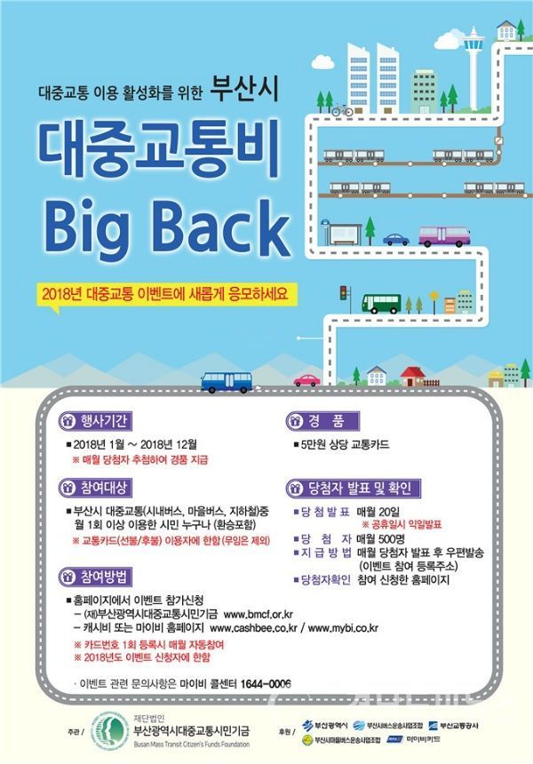 부산시는 대중교통이용 활성화를 위해 추첨을 통해 매월 500명에게 교통비를 돌려주는 이벤트를 실행한다.