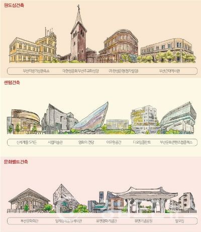 부산국제건축문화제는 '뚜벅뚜벅 부산건축투어'를 3월부터 11월까지 매주 토, 일요일에 실시한다.