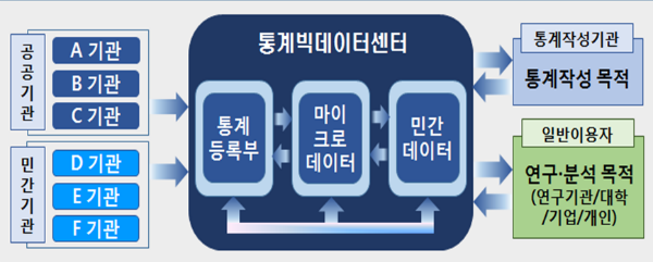 부산시와 통계청, 과학기술정보통신부(한국데이터진흥원)는 29일 해운대 오픈스퀘어-D(센텀기술창업타운) 내에 '통계빅데이터센터'를 개소했다.(사진/부산시)