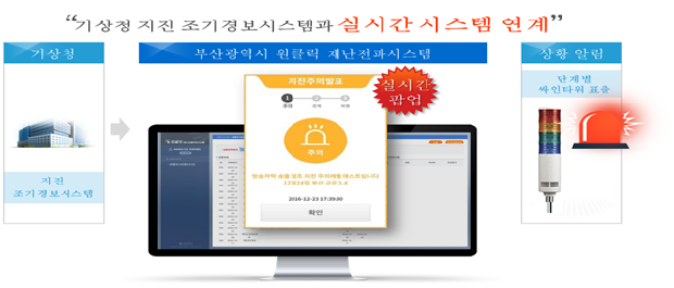 부산 '원-클릭 재난전파시스템'.(사진/부산시)