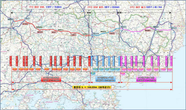 고속국도와 함께 국가간선도로망을 이루는 일반국도, 국도대체우회도로 등 16개 사업에는 3,495억 원을 투입해 간선도로 기능을 강화하고, 국가지원 지방도 11개 사업에는 1,213억 원, 지방도 24개 사업에는 527억 원을 각각 투입해 보조간선 기능도 지속적으로 강화해 경남도 어디에서나 30분 이내에 고속도로에 접근할 수 있도록 할 계획이다.