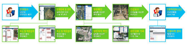 거창군은 맑은 물 공급과 단수 등 주민 불편에 대한 발 빠른 대처를 위해 소규모 수도시설 296개소를 대상으로 소규모 수도시설 DB 및 모바일시스템을 구축했다고 밝혔다.