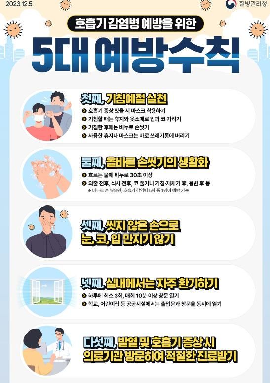통영시, 호흡기 감염병 확산 예방수칙 준수 강조
