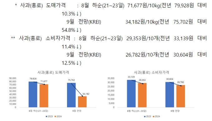 도매가격, 소비자가격