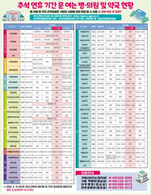 거제시, 추석 연휴 기간 비상진료체계 구축