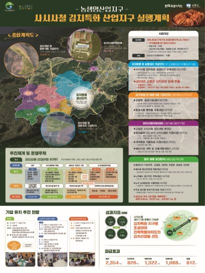 사시사철 김치특화 산업지구 실행계획 이미지