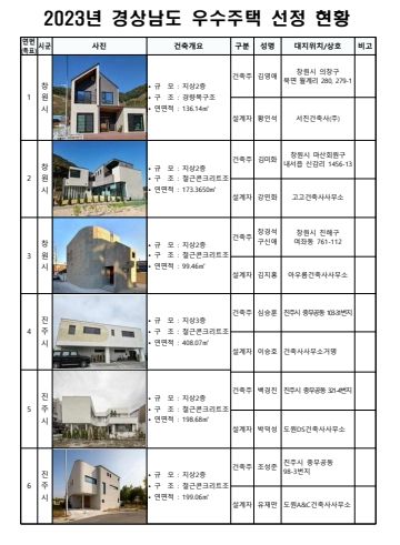 2023년도 경상남도 우수주택 시군 순회전시