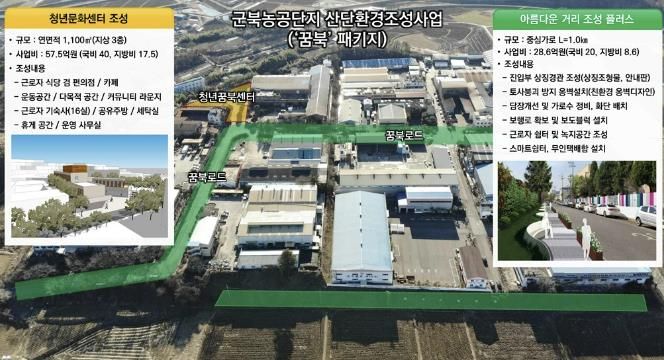 군북농공단지 산단환경조성사업(꿈북 패키지)