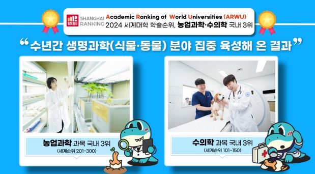경상국립대, ‘농업과학, 수의학’ 국내 3위
