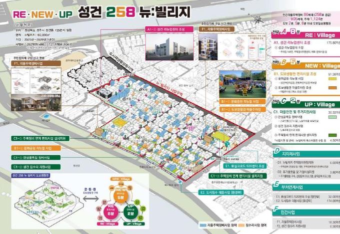 경주 성건1지구, 국토부 도시재생 뉴:빌리지 공모 선정