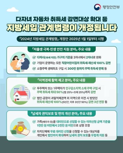 행정안전부