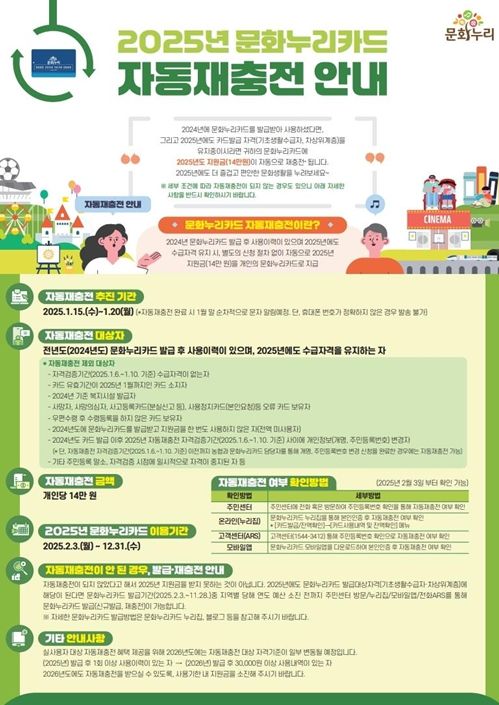 경북도 2025년 문화누리카드 자동 재충전