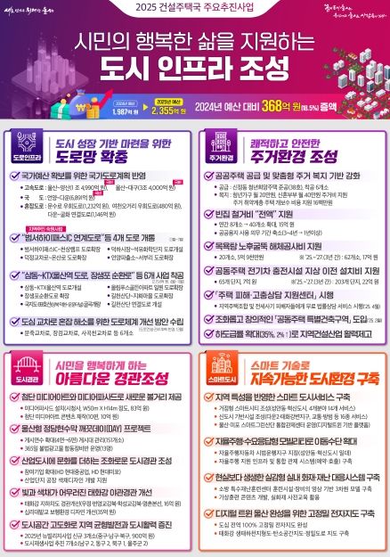 건설주택국 세부사업