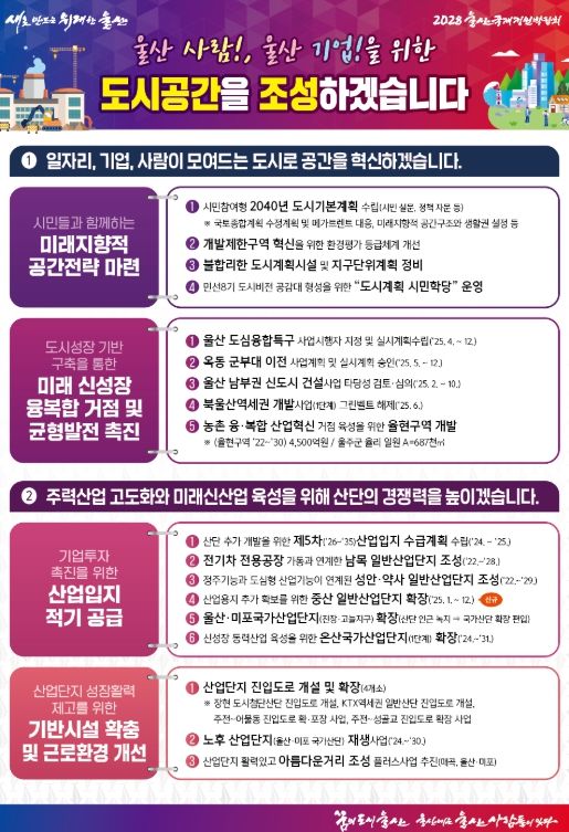 교통국 세부사업 조서