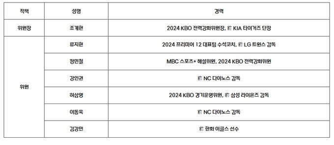 2025 KBO 전력강화위원회