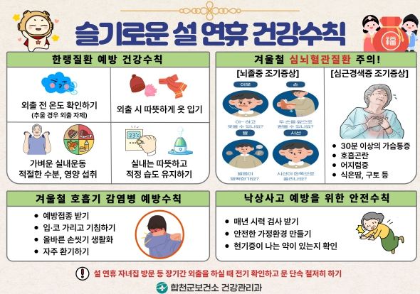 합천군, 설 명절 대비 방문건강관리서비스 강화