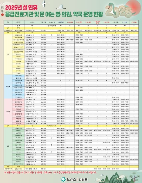 합천군, 2025년 설 연휴 응급진료체계 운영