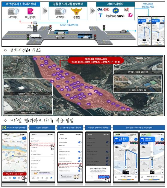 실시간 신호정보 개방 서비스를 위한 인프라 구축