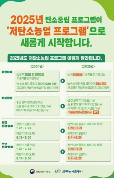 파주시, 2월 10일까지 저탄소 농업프로그램 시범사업 신청