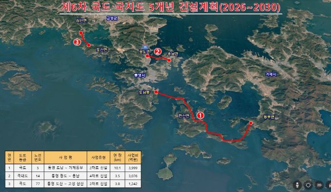 통영시, 제6차 도로건설 계획 일괄예타 다수 선정 “한산대첩교 건설 청신호”