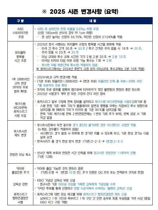 2025 KBO 리그 규정규칙 변경 주요사항 안내