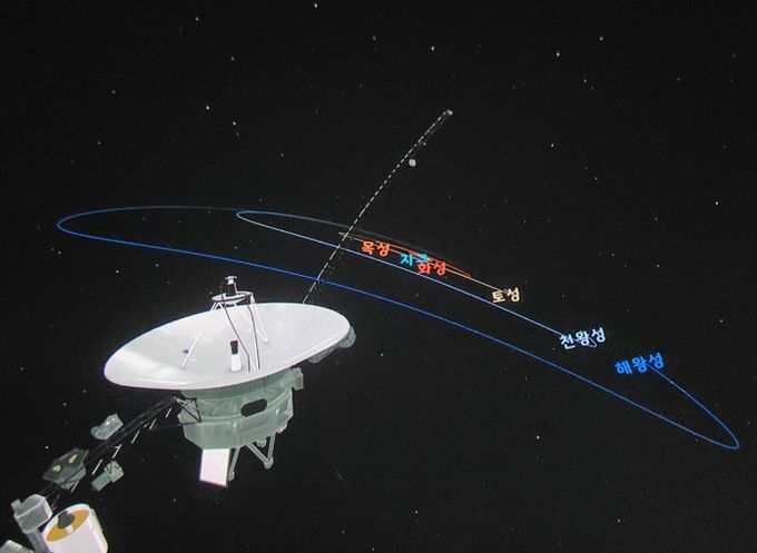 - (NASA 제공) 칼 세이건이 촬영한‘창백한 푸른 점’지구(1990. 2. 14.), 1990년 2월 14일 보이저 1호가 명왕성 궤도를 지나며 촬영한 지구의 사진으로 불그스름한 띠 속의 작은 점이 지구