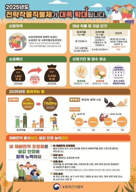 2025년 전략작물직불 등록신청 접수