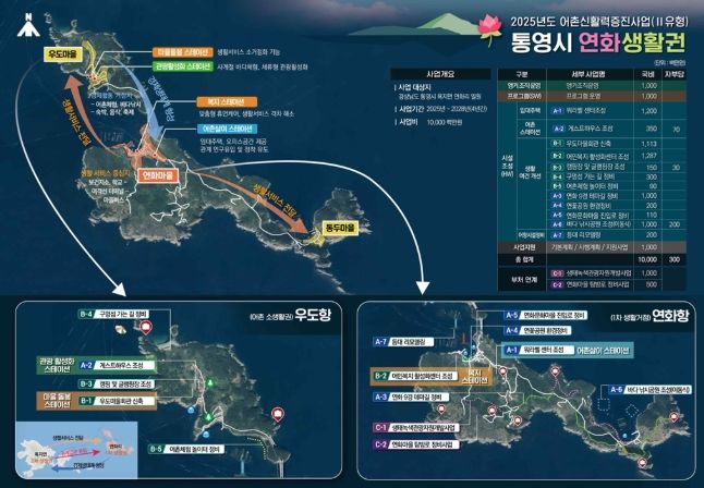 통영시 “어촌신활력 증진사업” 3년 연속 공모 선정