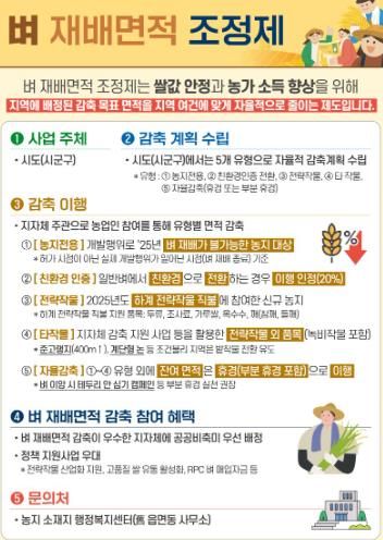 벼 재배면적 조정제