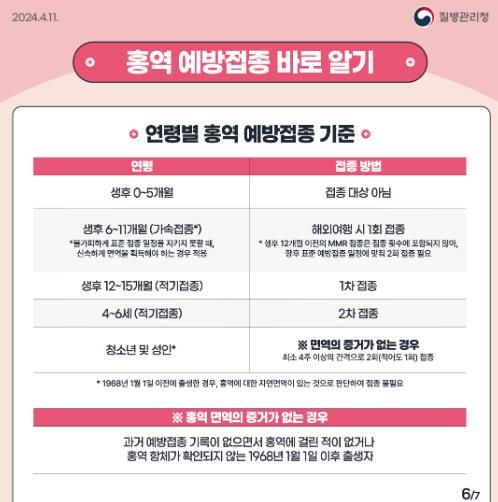 함양군, 해외여행 전에 홍역 예방접종 받으세요.