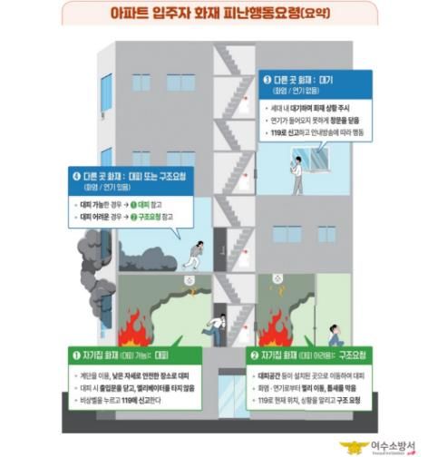 여수소방서, 아파트 화재 피난 요령 안내