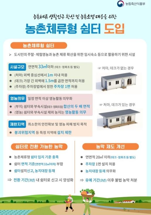 함안군, 농촌체류형 쉼터 제도 시행