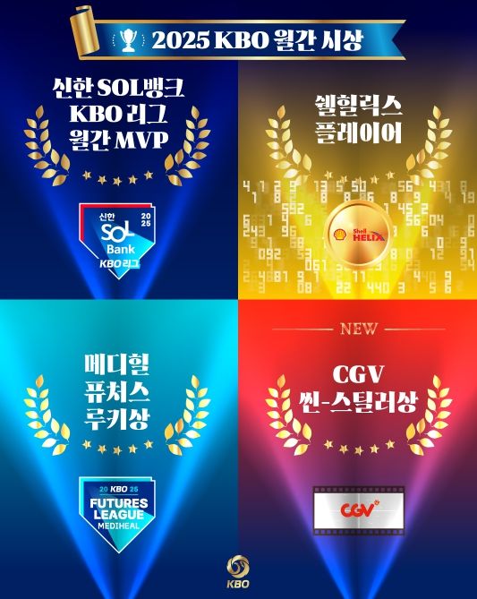 2025 KBO 월간 시상