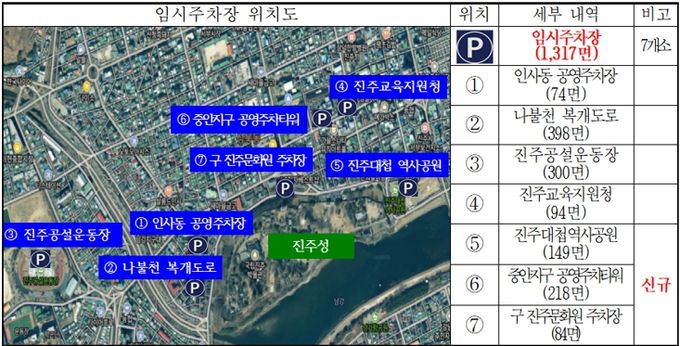 '진주논개제'기간 임시주차장 7개소 무료 개방