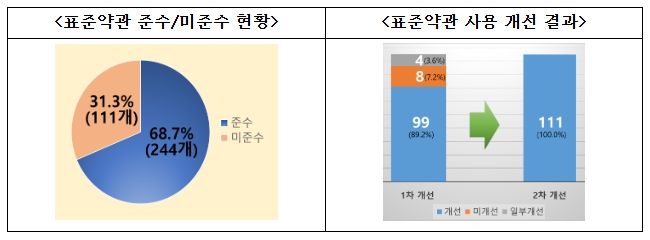 문화체육관광부