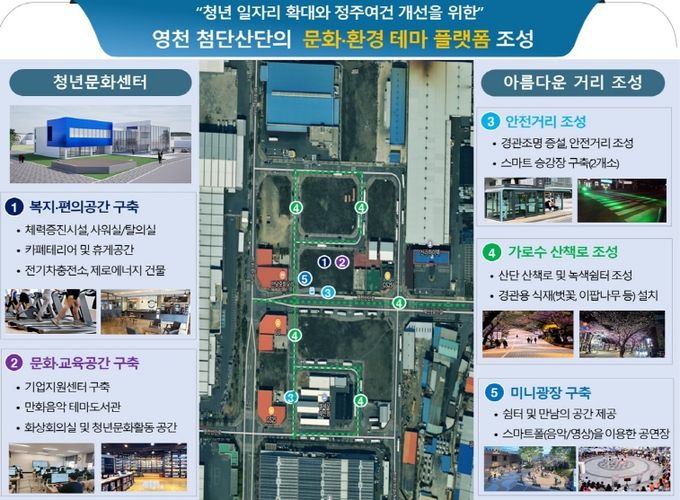 영천시는 산업통상자원부가 주관하는 ‘2025년 산업단지 환경조성사업 통합 패키지 공모’에 선정돼 국·도비 68억원을 확보했다고 30일 밝혔다.