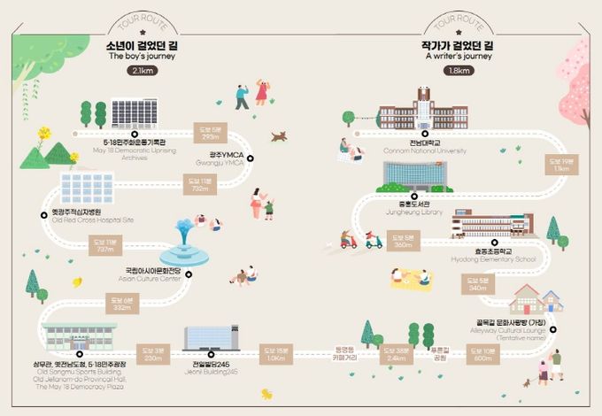 소년의 길 코스