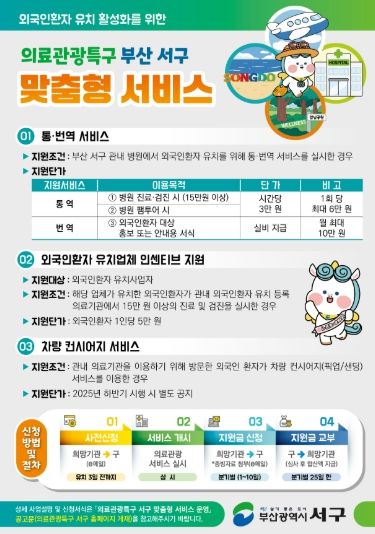 부산 서구, 「의료관광 맞춤형 서비스」 시행