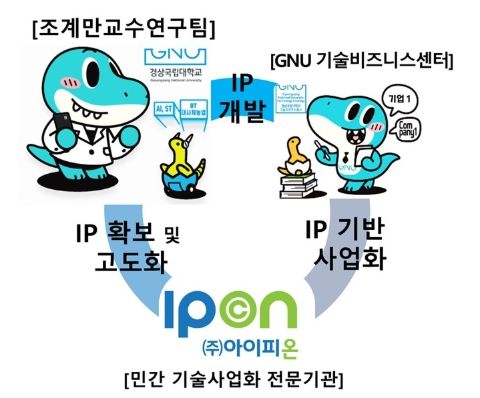 IP스타과학자 팀 구성 개념도.