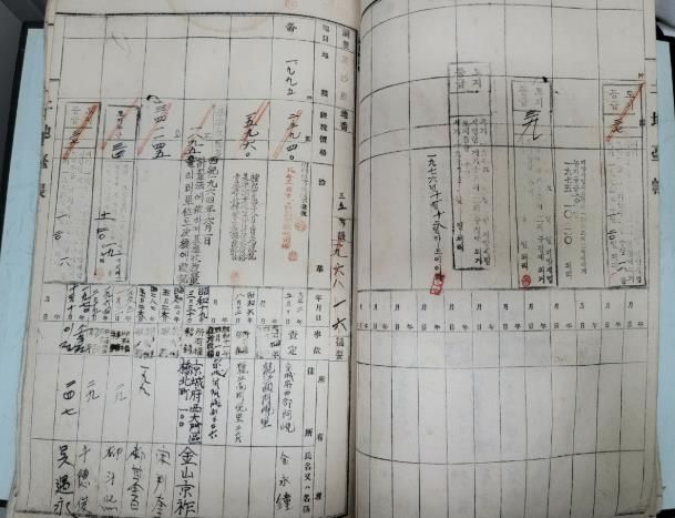 한자로 기록된 구 토지대장 원본