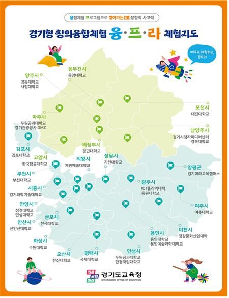 2025 경기형 창의융합체험 (융·프·라 )체험지도