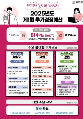 1회추경-보도자료